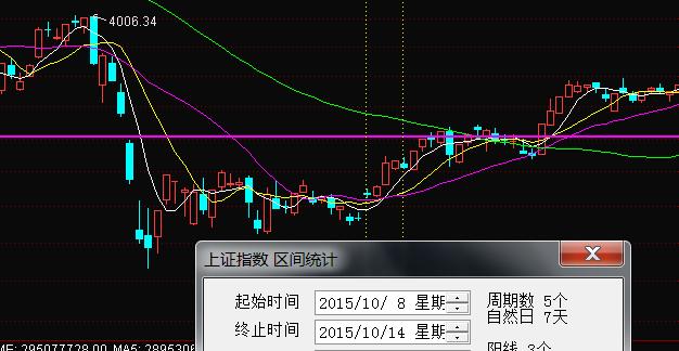 a股发展史及每一次涨跌原因分析,节后a股走势最准确的逻辑