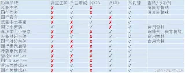 国行奶粉和海淘奶粉的区别,国行版奶粉和原装进口哪个好