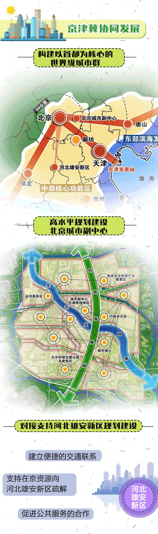 一张图看懂北京地图,一张图读懂北京施工图