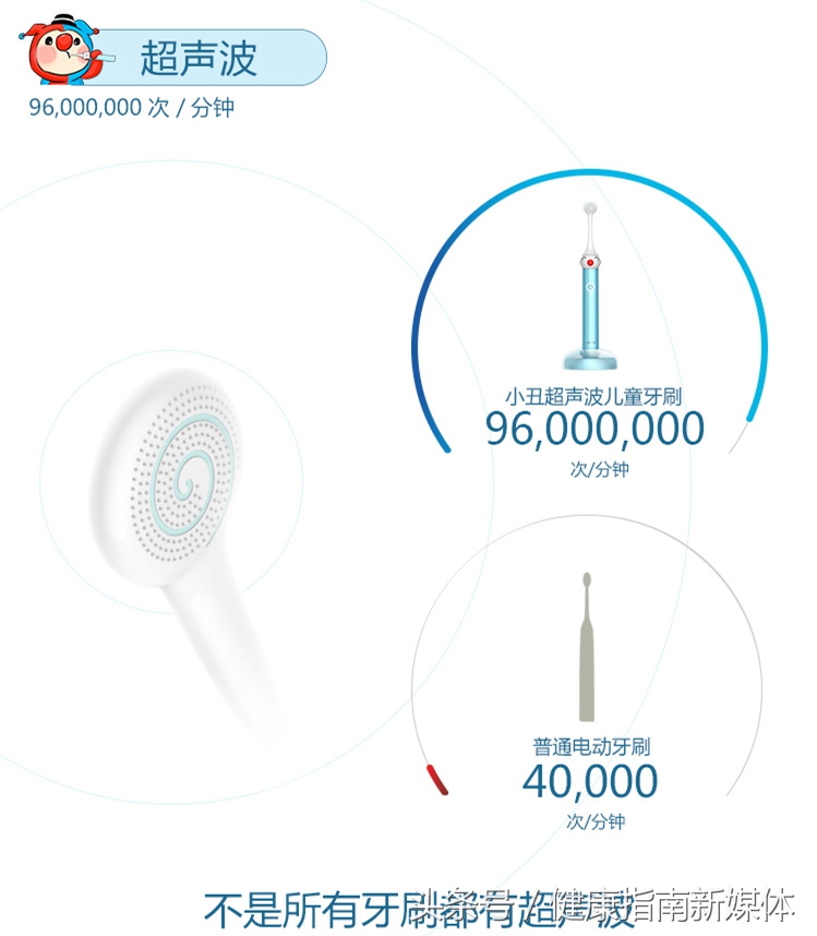 儿童刷牙推荐牙刷,儿童电动牙刷让孩子不再拒绝刷牙