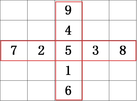 东西方思维大碰撞：推销方格理论与河图洛书