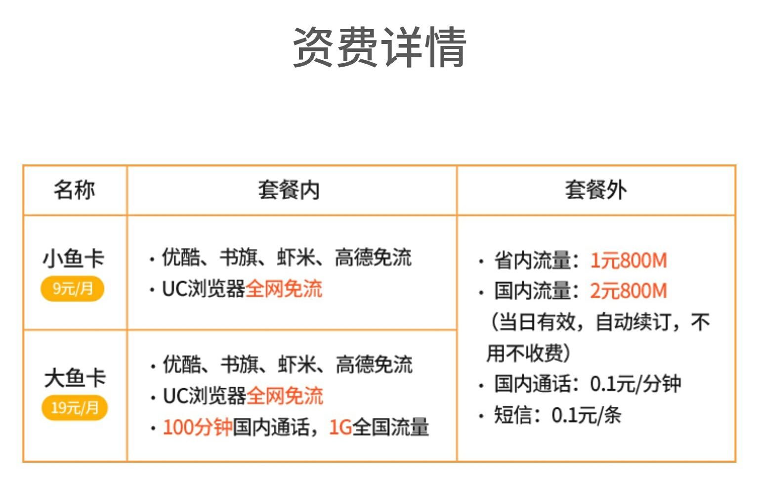 移动电信日租卡推荐,联通日租卡哪些免流