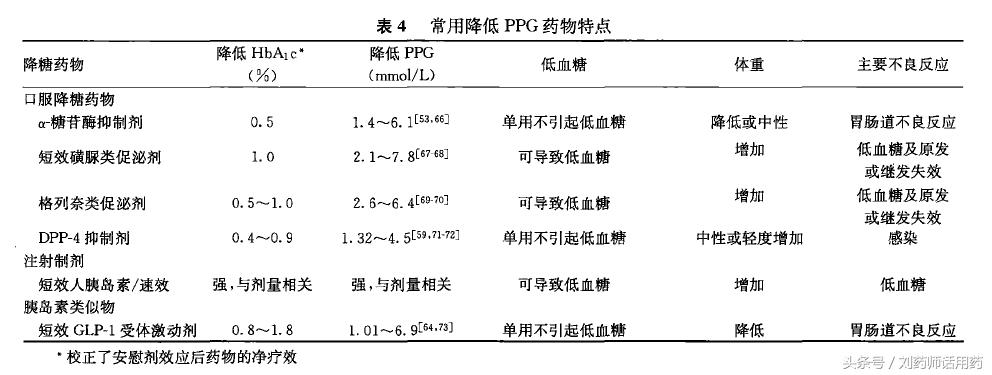 空腹血糖高吃什么来降血糖,空腹血糖高了怎么办如何降糖