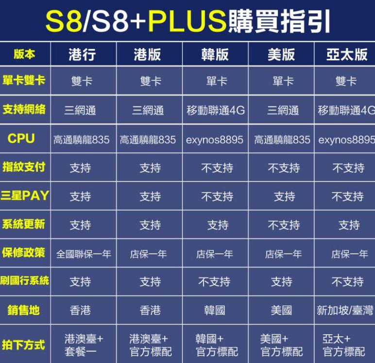 三星s8+现在入手合适吗,三星美版s8+