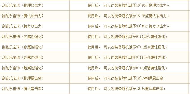 dnf刮刮乐,dnf刮刮乐奖励