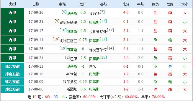 皇家贝蒂斯vs皇家社会哪个台直播,今日竞彩推荐皇家社会vs巴萨