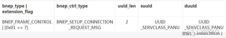 程序员技术分享演讲,程序员技术分享怎么做