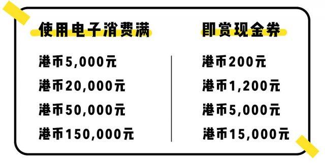 香港购物最全的攻略清单,香港最新购物攻略网站推荐