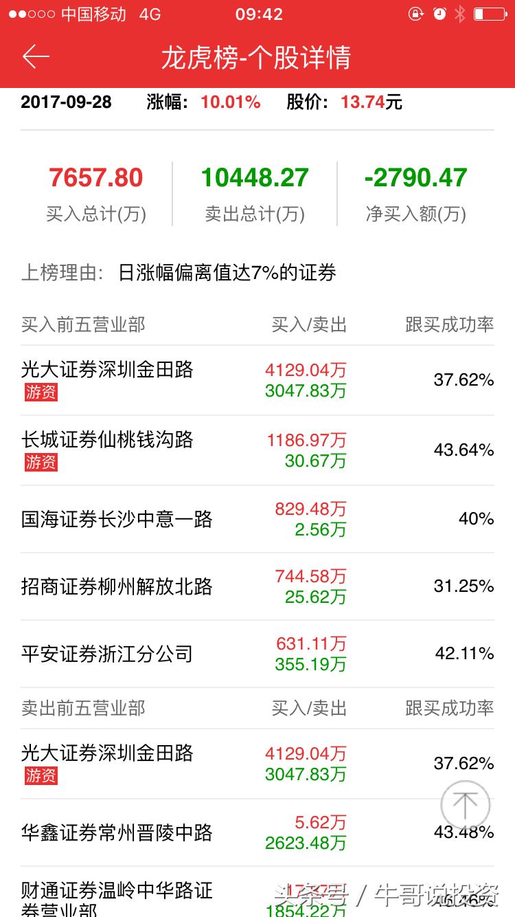 龙虎榜游资交易心得,龙虎榜游资资料整理