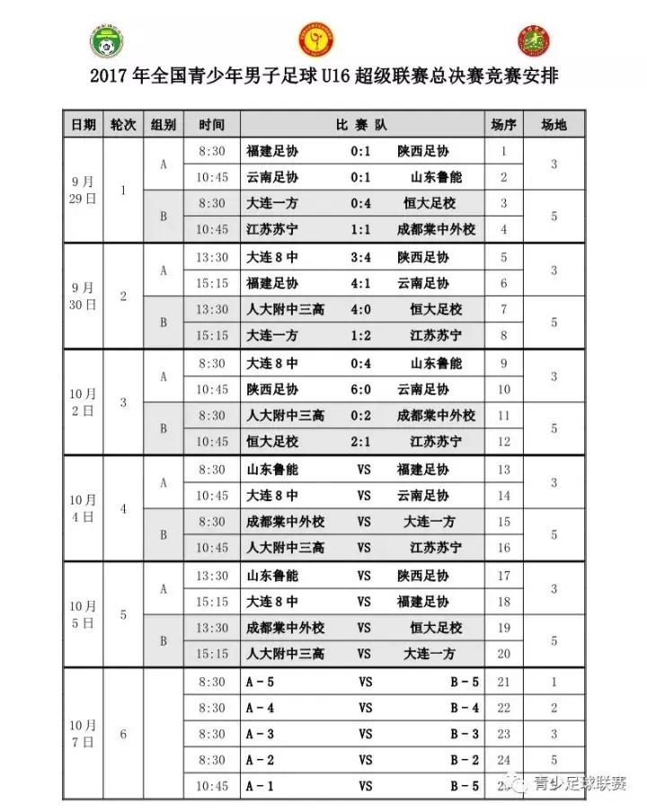 2018u17青超联赛赛程,2022青超联赛u17全国总决赛