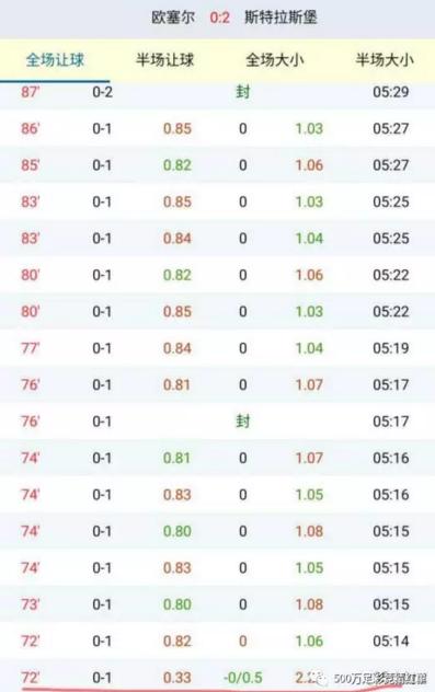 走地大小球实战技巧,走地大小球必杀技