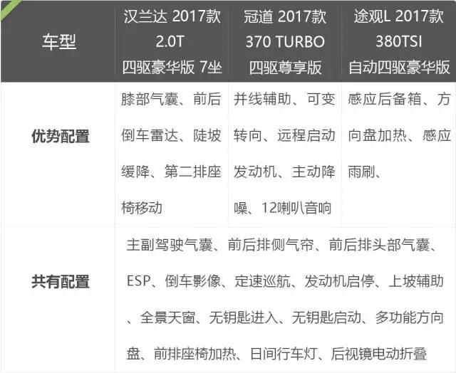 20万左右的中型suv车5座推荐合资,这几款合资中型suv价格很实惠