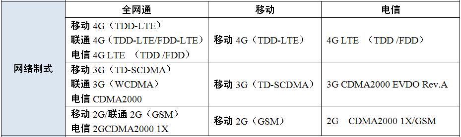 华为畅享5s到底怎么样,华为畅享5好还是华为畅享5s好
