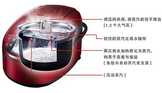 小米电饭锅不粘涂层,小米电饭煲无涂层
