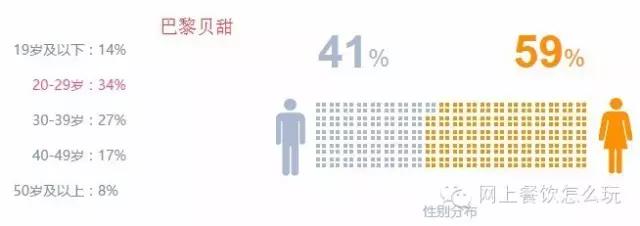 2019年中国烘焙十佳行业排名,2016年中国十大烘焙品牌排行榜