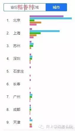 2019年中国烘焙十佳行业排名,2016年中国十大烘焙品牌排行榜