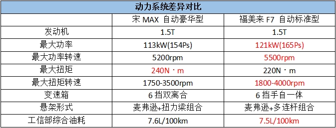 最新上市性价比好的mpv,哪个品牌的自主mpv值得购买