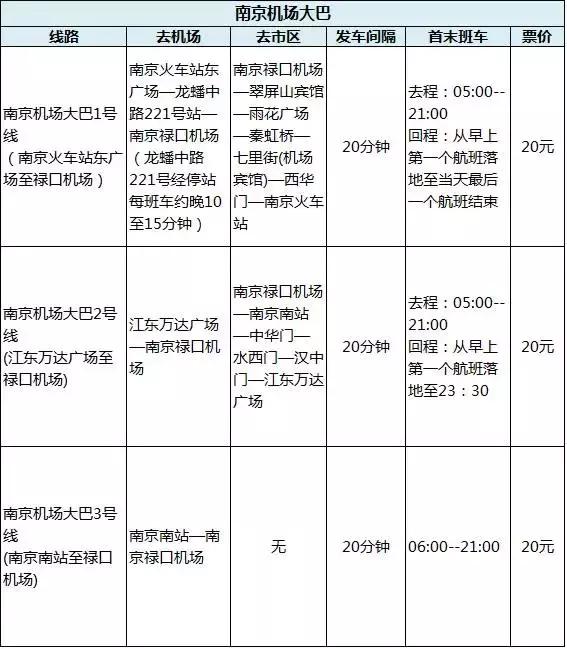 有了这份交通大全，在南京你还怕迷路吗？