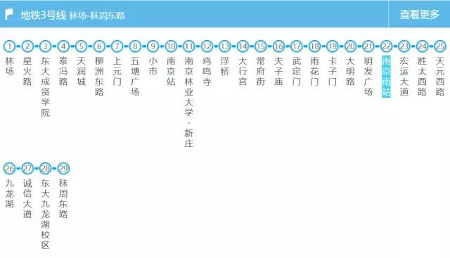 有了这份交通大全，在南京你还怕迷路吗？