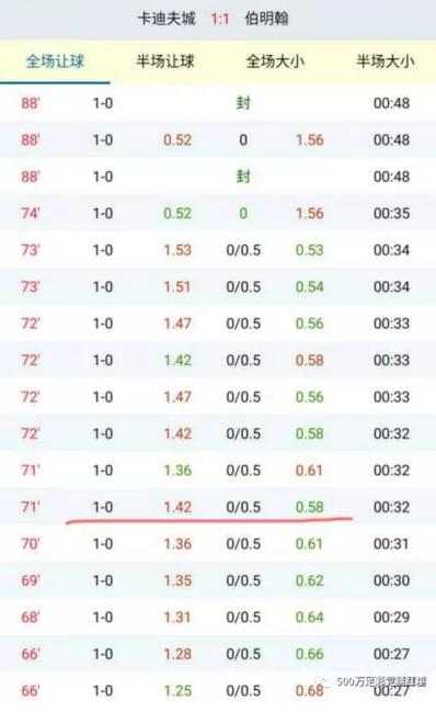 教你一招判断大小球最基本的套路,实战过人100招
