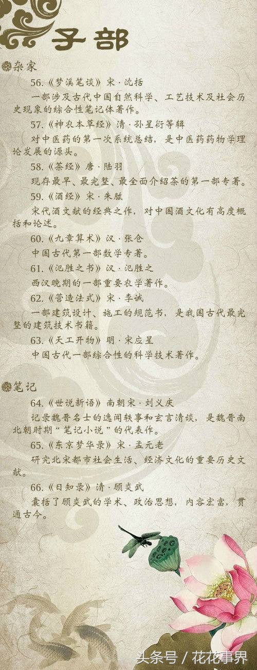 280部国学经典概要,国学经典值得细细品读