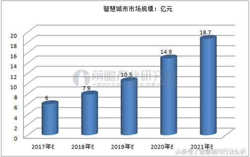 智慧城市运营服务商龙头企业,中兴智慧城市龙头企业