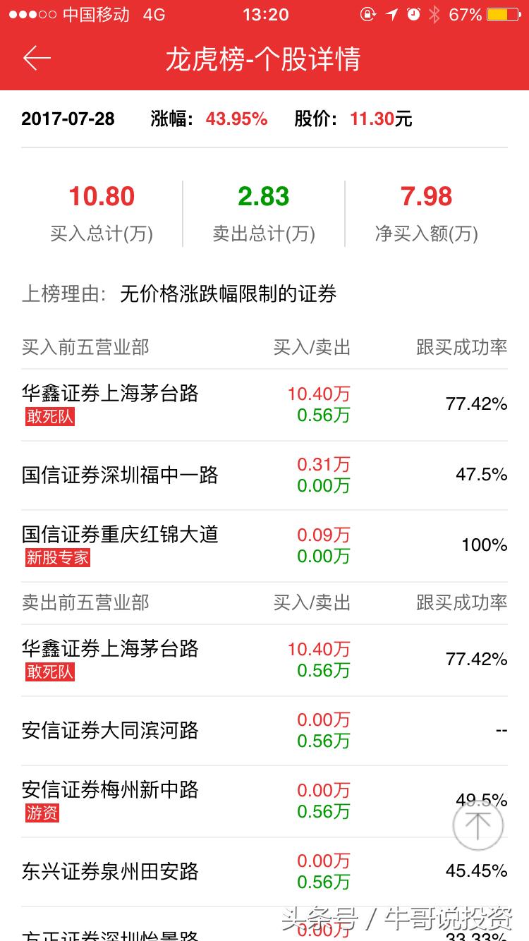 强势股票回调10日均线买入技巧,主升浪强势股战法