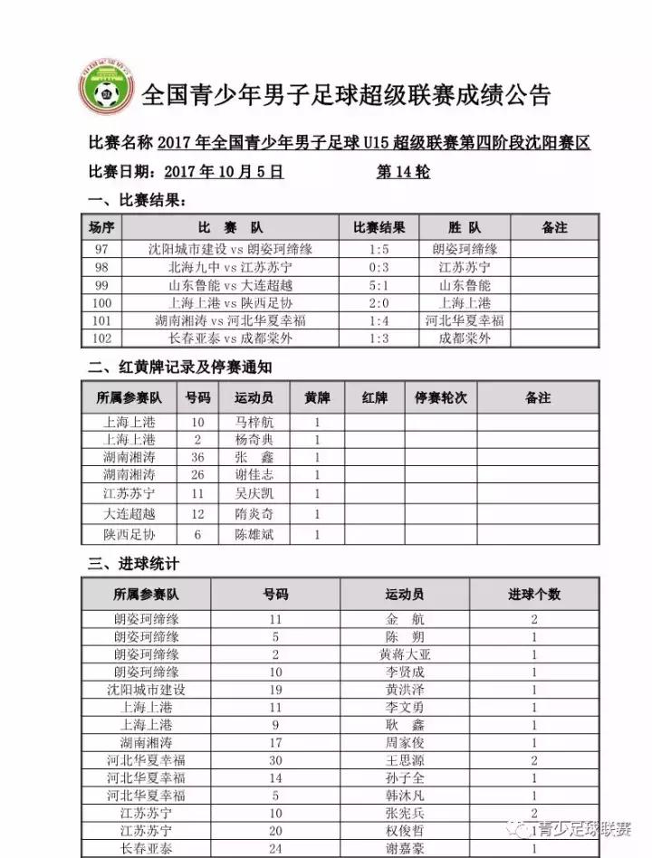 u15闈掕秴鑱旇禌鐩存挱杈藉畞vs澶╂触,2024涓浗闈掕秴鑱旇禌u15