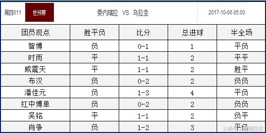 竞足世预赛,竞足赛事昨天比赛结果