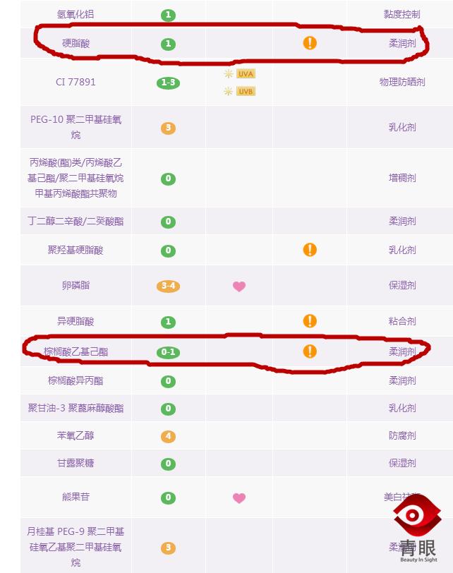 化妆必备气垫推荐哪款好用,流行的化妆品气垫