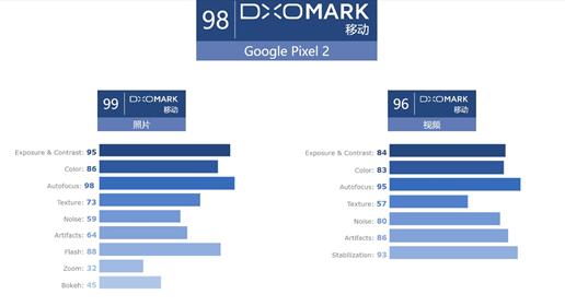 谷歌pixel2游戏测评,googlepixel2深度体验