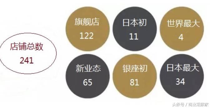 日本大丸百货转型,中国百货大哥成功转型