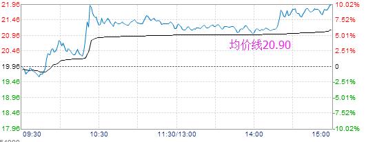游击战法选股公式,均线与k线精准捕捉买卖点技巧