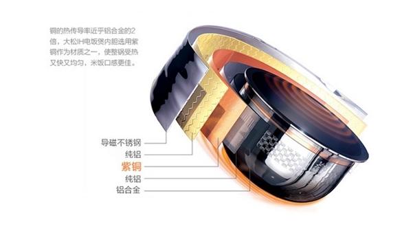 小米电饭锅不粘涂层,小米电饭煲无涂层