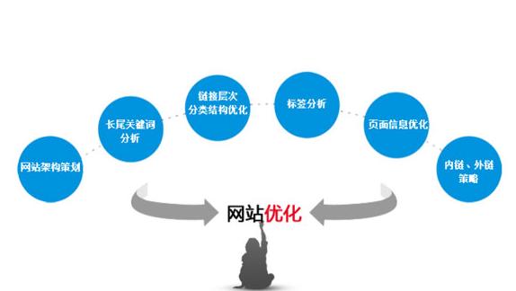 seo面试问题及回答技巧分享,seo面试问题与技巧