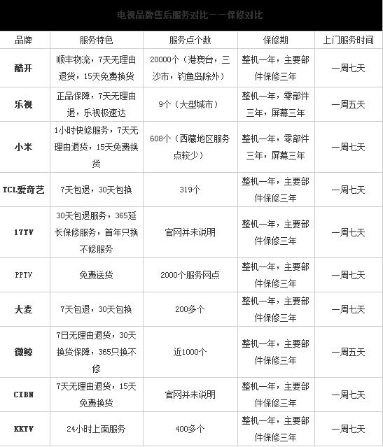 小米电视3s恢复出厂,小米电视3s是哪年出的