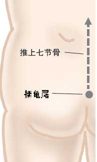 小儿推拿治腹泻的手法,小儿推拿腹泻正确手法