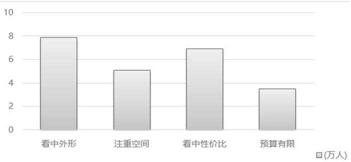 华晨中华v3试驾评测,华晨中华v3测评