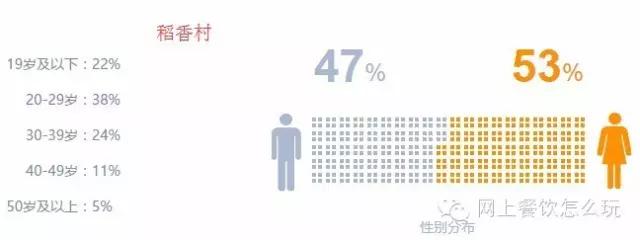 2019年中国烘焙十佳行业排名,2016年中国十大烘焙品牌排行榜