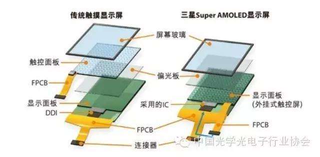 三星屏幕比其它屏幕鲜艳,三星note20ultra屏幕和苹果13max