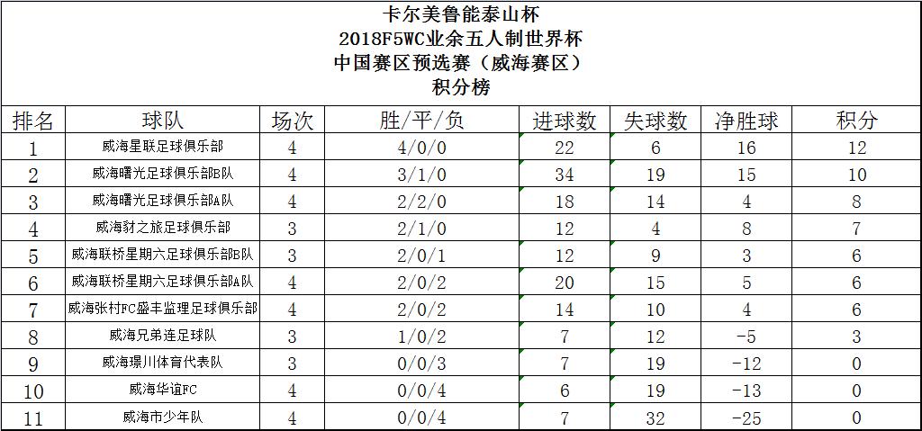 卡尔美中国队出征,卡尔美亚洲杯决赛足球