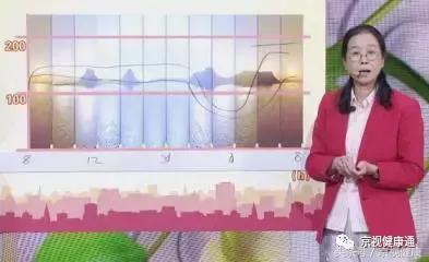卫计委顶级专家做客《养生堂》告诉您高血压到底怎么做最好