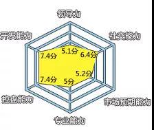 「物流事件」空运界，精英榜前十名单锁定