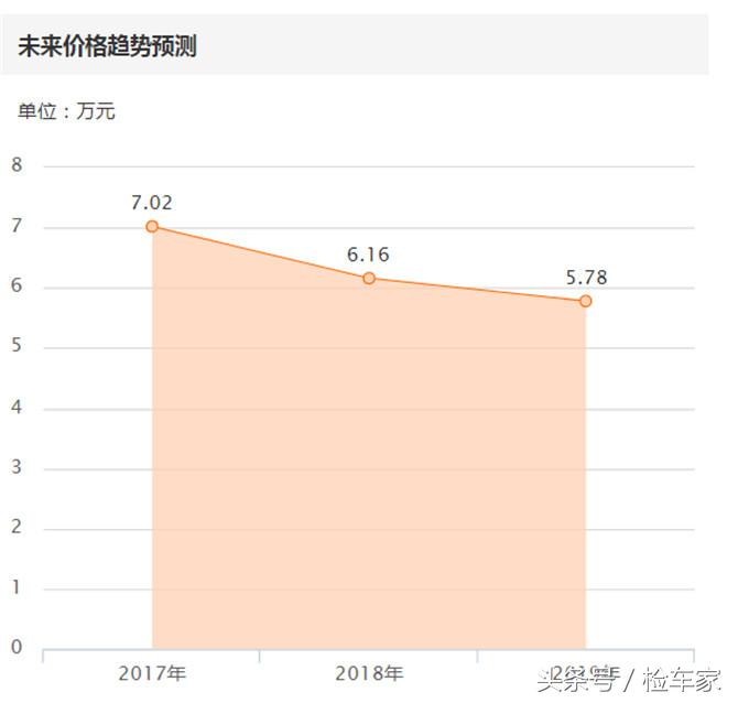 jeep2.0自由客真实用车感受,男人的伤疤是勋章