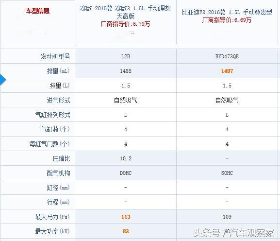比亚迪轿车与雪佛兰比哪个质量好,比亚迪和雪佛兰哪个公司前景好