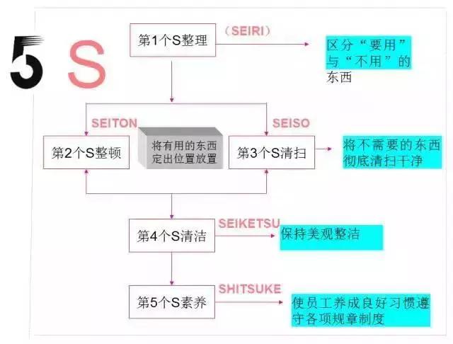 车间5s都有哪些问题,车间5s的重要性是什么