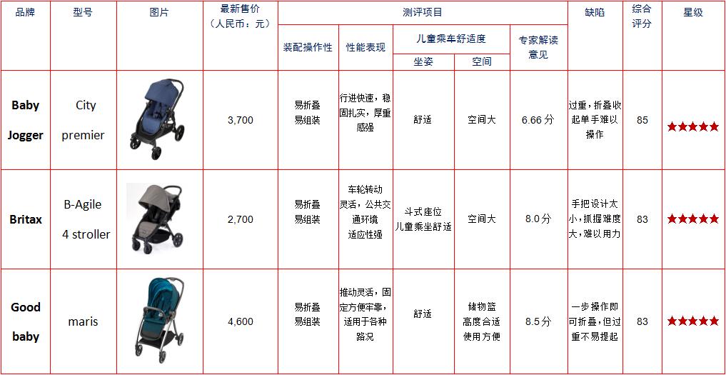 带娃第一辆手推车怎么选,出行带小孩用哪种推车