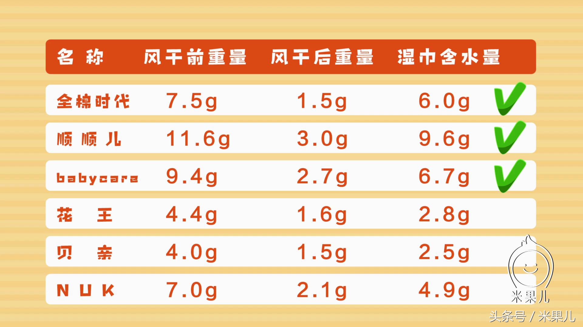 好用的湿巾测评,十大口碑最好的湿巾测评