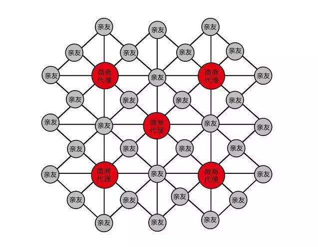 不做微商怎么赚钱,怎么做微商更容易赚钱