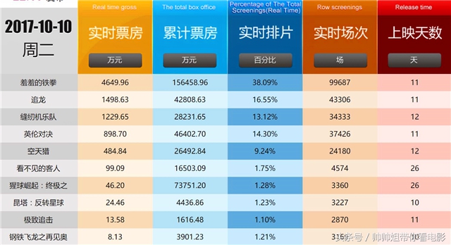欺骗监考系统，藐视教育界帮人作弊《天才枪手》，一刀未减过审